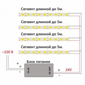 Лента светодиодная Feron LS530 48969 в Нефтекамске - neftekamsk.ok-mebel.com | фото 7