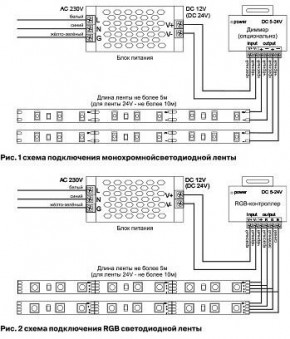 Лента светодиодная Maytoni Led strip 10105 в Нефтекамске - neftekamsk.ok-mebel.com | фото 3