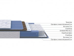 PROxSON Матрас Active Comfort M (Ткань Трикотаж Эко) 120x195 в Нефтекамске - neftekamsk.ok-mebel.com | фото 2