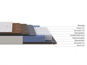 PROxSON Матрас Balance Double F (Ткань Синтетический жаккард) 120x200 в Нефтекамске - neftekamsk.ok-mebel.com | фото 2