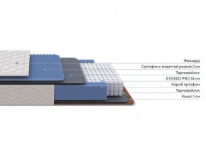 PROxSON Матрас Balance Duo M/S (Ткань Синтетический жаккард) 140x195 в Нефтекамске - neftekamsk.ok-mebel.com | фото 2