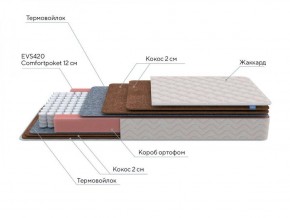 PROxSON Матрас Base F (Ткань Синтетический жаккард) 140x190 в Нефтекамске - neftekamsk.ok-mebel.com | фото 7