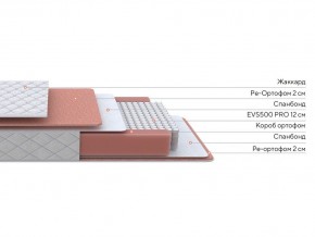 PROxSON Матрас Base M (Ткань Синтетический жаккард) 80x200 в Нефтекамске - neftekamsk.ok-mebel.com | фото 2