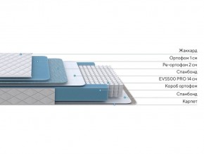 PROxSON Матрас FIRST 500 Flat M (Ткань Синтетический жаккард) 140x200 в Нефтекамске - neftekamsk.ok-mebel.com | фото 2