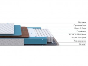 PROxSON Матрас FIRST Cocos Flat M (Ткань Синтетический жаккард) 180x190 в Нефтекамске - neftekamsk.ok-mebel.com | фото 3