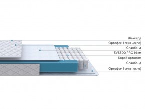 PROxSON Матрас FIRST M (Синтетический жаккард) 160x190 в Нефтекамске - neftekamsk.ok-mebel.com | фото 2