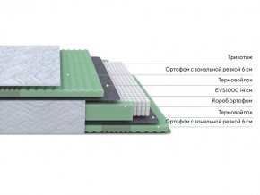 PROxSON Матрас Green Comfort M (Tricotage Dream) 180x190 в Нефтекамске - neftekamsk.ok-mebel.com | фото 2