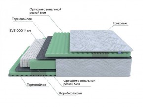 PROxSON Матрас Green Comfort M (Tricotage Dream) 120x195 в Нефтекамске - neftekamsk.ok-mebel.com | фото 7