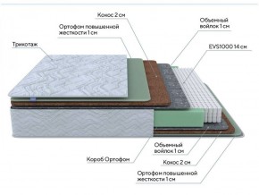 PROxSON Матрас Green Extra F (Tricotage Dream) 140x200 в Нефтекамске - neftekamsk.ok-mebel.com | фото 7