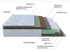 PROxSON Матрас Green Extra F (Tricotage Dream) 90x195 в Нефтекамске - neftekamsk.ok-mebel.com | фото 8