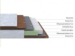 PROxSON Матрас Green F (Tricotage Dream) 80x220 в Нефтекамске - neftekamsk.ok-mebel.com | фото 2