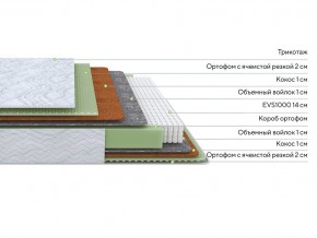 PROxSON Матрас Green M (Tricotage Dream) 120x190 в Нефтекамске - neftekamsk.ok-mebel.com | фото 2