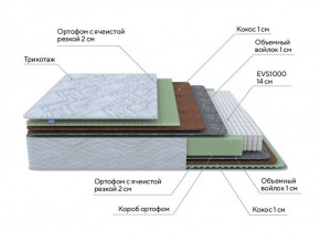 PROxSON Матрас Green M (Tricotage Dream) 140x190 в Нефтекамске - neftekamsk.ok-mebel.com | фото 5