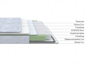 PROxSON Матрас Green S (Tricotage Dream) 120x210 в Нефтекамске - neftekamsk.ok-mebel.com | фото 2