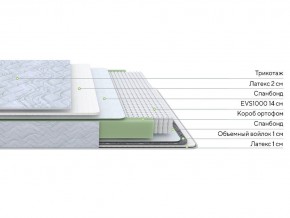 PROxSON Матрас Green S (Tricotage Dream) 90x190 в Нефтекамске - neftekamsk.ok-mebel.com | фото 2