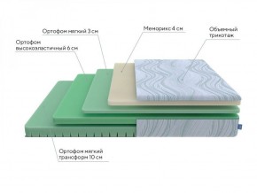 PROxSON Матрас Motion Memo Flex S (Motion Dream) 200x200 в Нефтекамске - neftekamsk.ok-mebel.com | фото 18