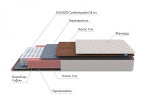 PROxSON Матрас Standart F (Ткань Синтетический жаккард) 160x200 в Нефтекамске - neftekamsk.ok-mebel.com | фото 7