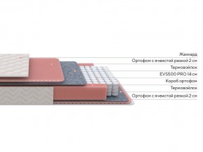 PROxSON Матрас Standart Light M Roll (Ткань Жаккард) 80x190 в Нефтекамске - neftekamsk.ok-mebel.com | фото 2