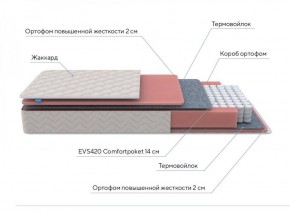 PROxSON Матрас Standart M (Ткань Жаккард) 140x200 в Нефтекамске - neftekamsk.ok-mebel.com | фото 7